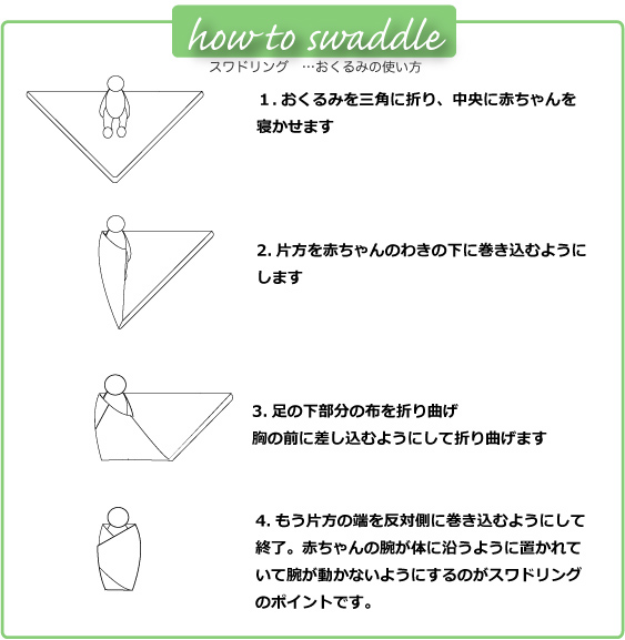 スワドリングの仕方